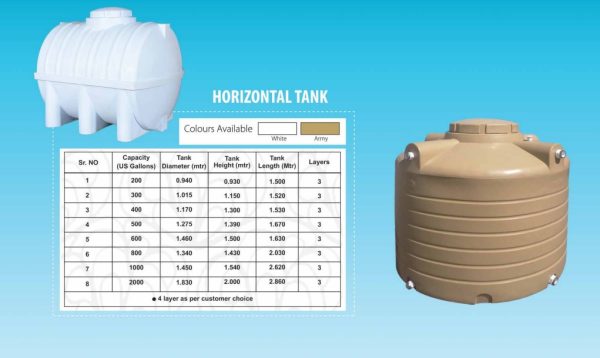 Tanks - Image 3